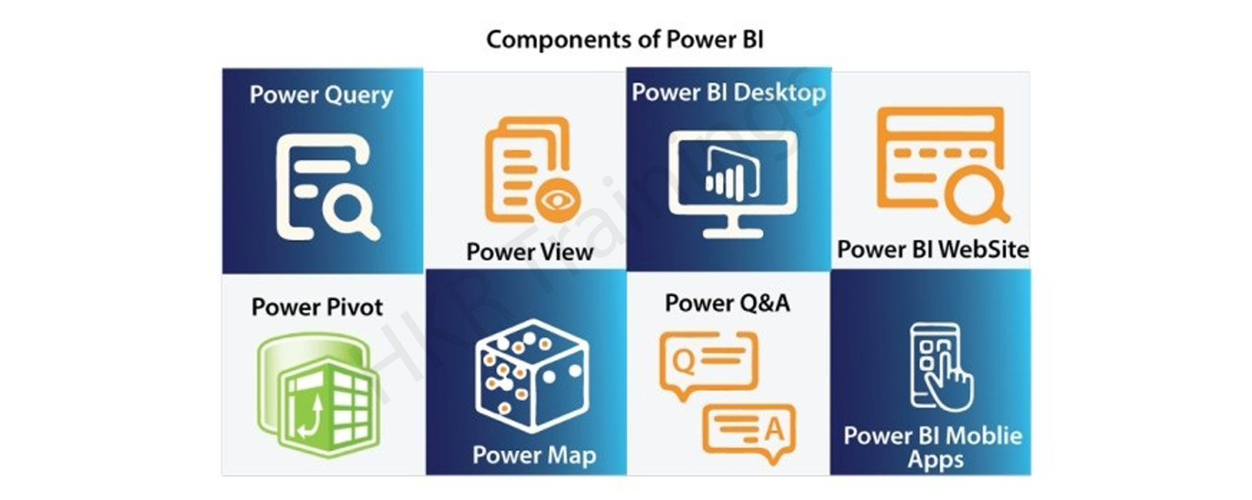 Power BI Components
